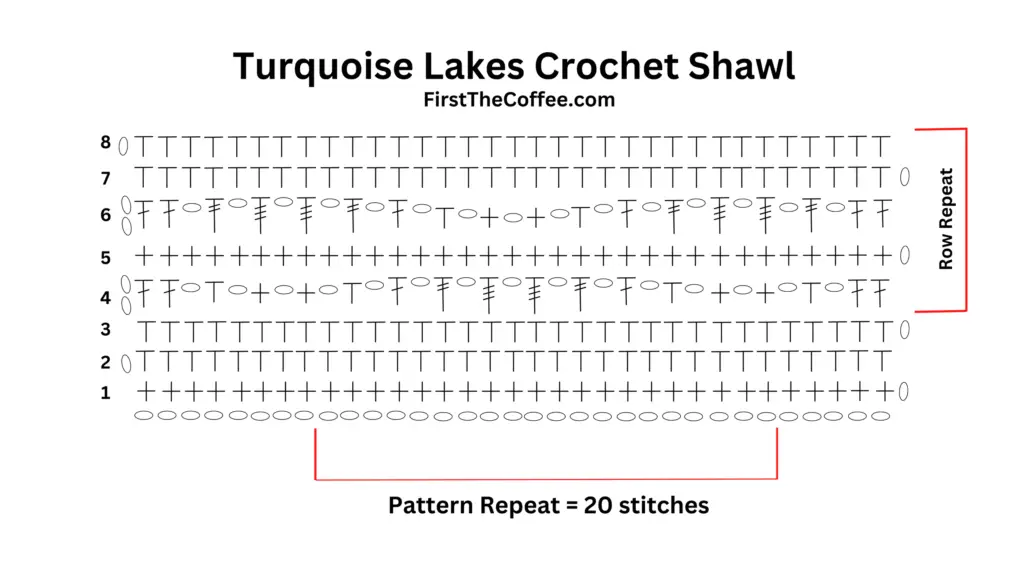 Turquoise Lakes Crochet Shawl Stitch Chart