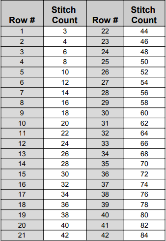 Stitch Count for Each Row