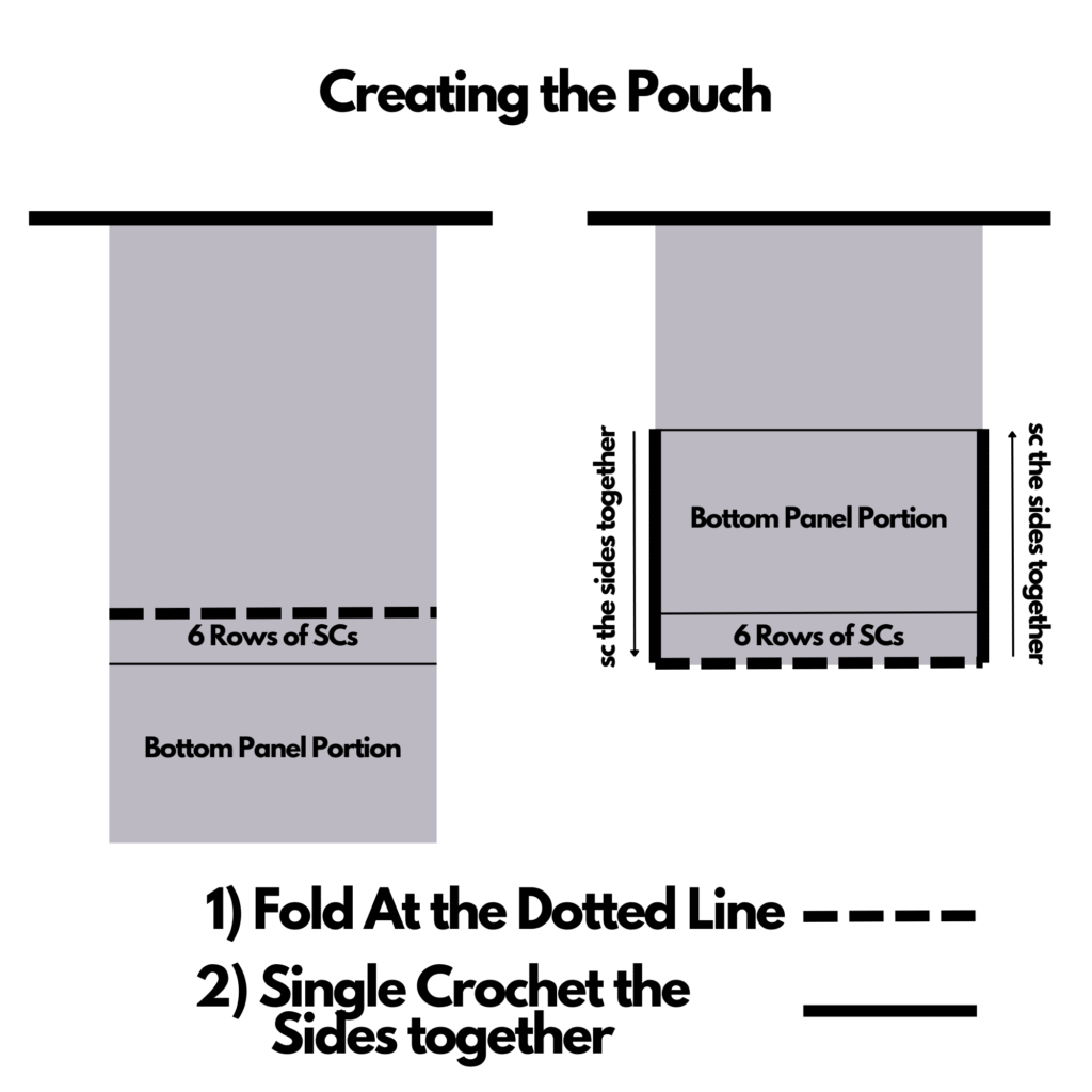 Diagram creating the pouch by folding up the bottom panel